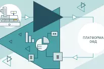 Платформа ОФД
